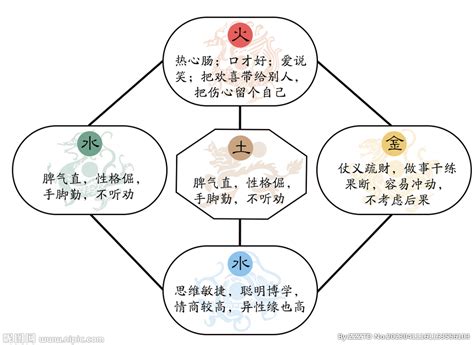 國家五行|【國家五行】拓展世界各國五行屬性：揭示國家五行性格，讓您的。